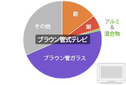�摜�F�e���r�̃O���t