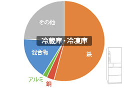 �摜�F�①�ɁE�Ⓚ�ɂ̃O���t