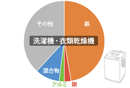 �摜�F����@�E�ߗފ����@�̃O���t