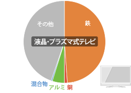 �摜�F�t���E�v���Y�}���e���r�̃O���t
