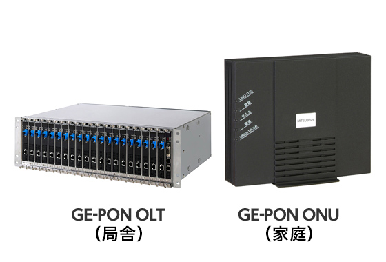 高速＆大容量で通信ネットワークを支える
光アクセスシステム（GE-PON／10G-EPON）