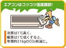 �G�A�R���̓R�c�R�c���x���߁I