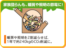 �Ƒ��c�����A�g�[��Ɩ��̐ߓd�ɁI