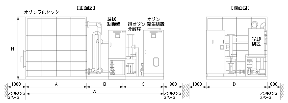 三菱電機 ‐ オゾン発生装置（オゾン発生器）| 製品一覧