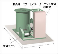 三菱電機 ‐ オゾン発生装置（オゾン発生器）| 製品一覧