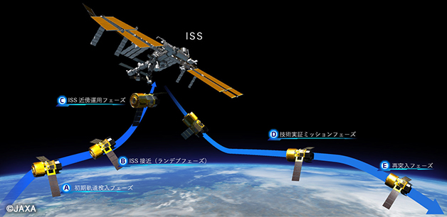 ISSにおけるHTV-X運用イメージ