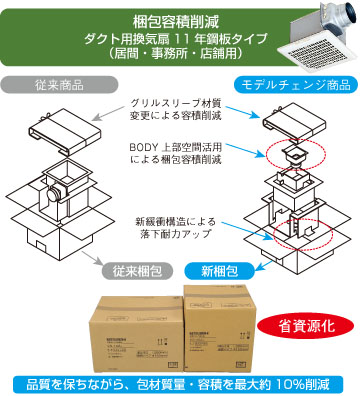 太陽光発電用モジュールの省包装