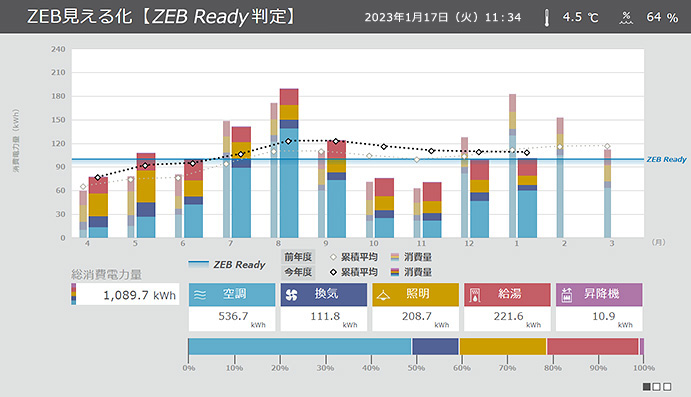 ZEB Ready判定グラフ