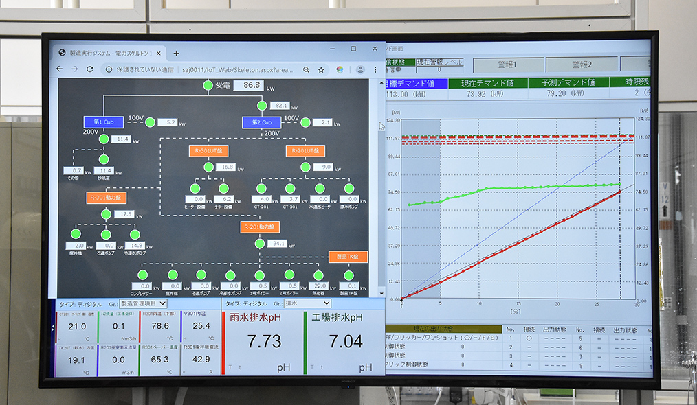 ダッシュボード