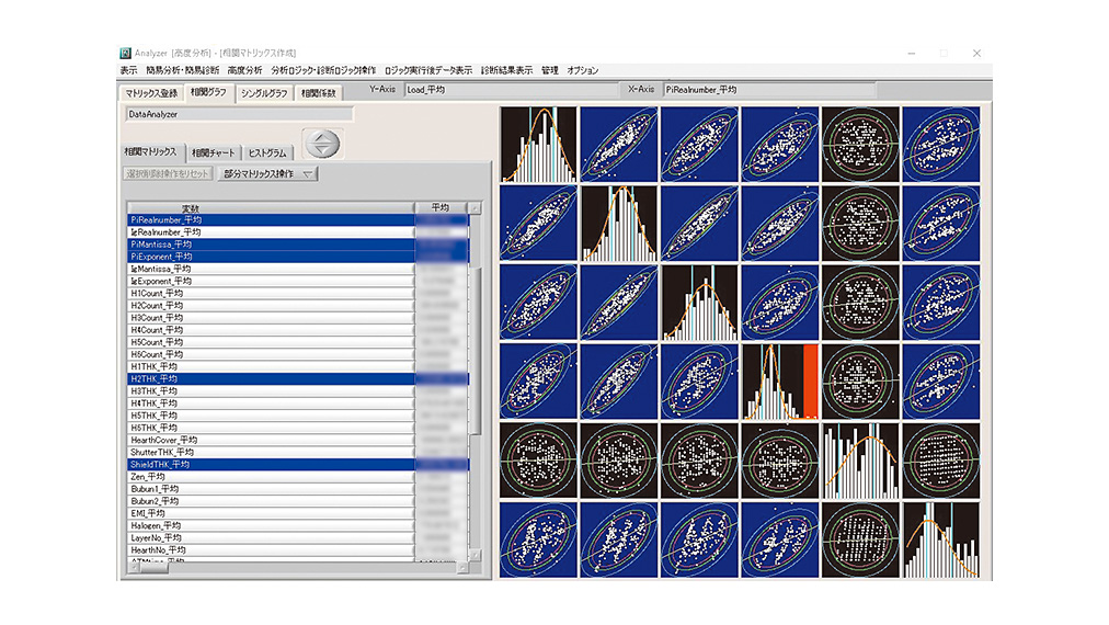 個々のパラメータについて相関を分析した画面