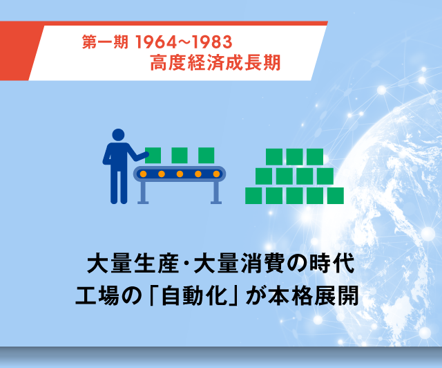 第一期 1964～1983 高度経済成長期 大量生産・大量消費の時代 工場の「自動化」が本格展開