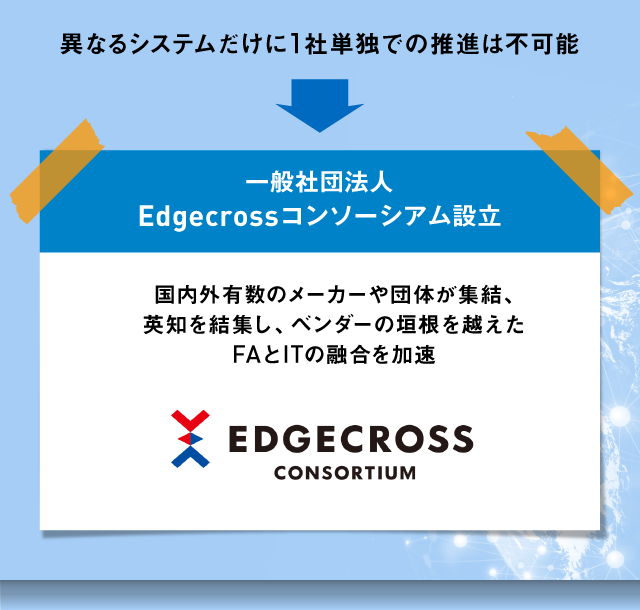 異なるシステムだけに1社単独での推進は不可能 一般社団法人 Edgecrossコンソーシアム設立 国内外有数のメーカーや団体が集結、英知を結集し、ベンダーの垣根を越えたFAとITの融合を加速 EDGECROSS CONSORTIUM