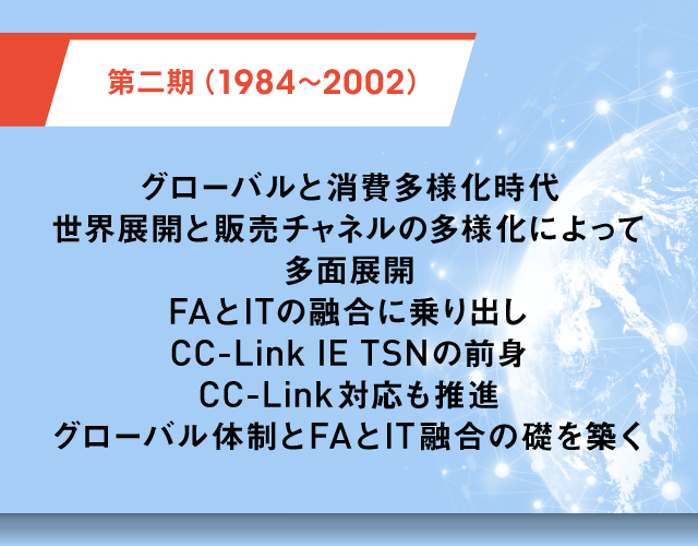 第二期（1984～2002） グローバルと消費多様化時代 世界展開と販売チャネルの多様化によって多面展開 FAとITの融合に乗り出しCC-Link IE TSNの前身CC-Link対応も推進 グローバル体制とFAとIT融合の礎を築く