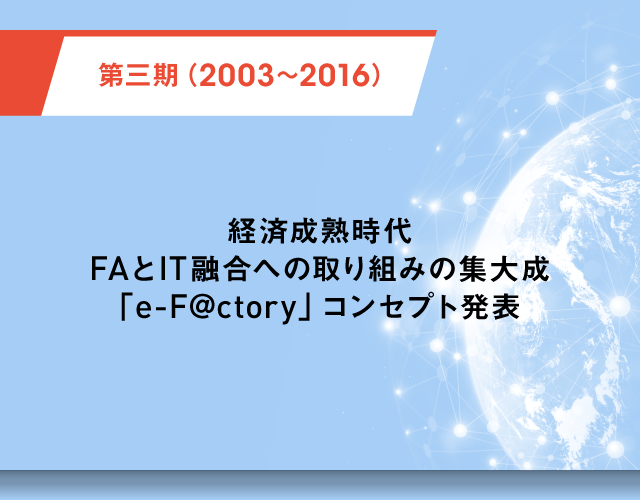 第三期（2003～2016） 経済成熟時代 FAとIT融合への取り組みの集大成「e-F@ctory」コンセプト発表