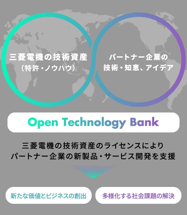 Open Technology Bankの概要の説明図