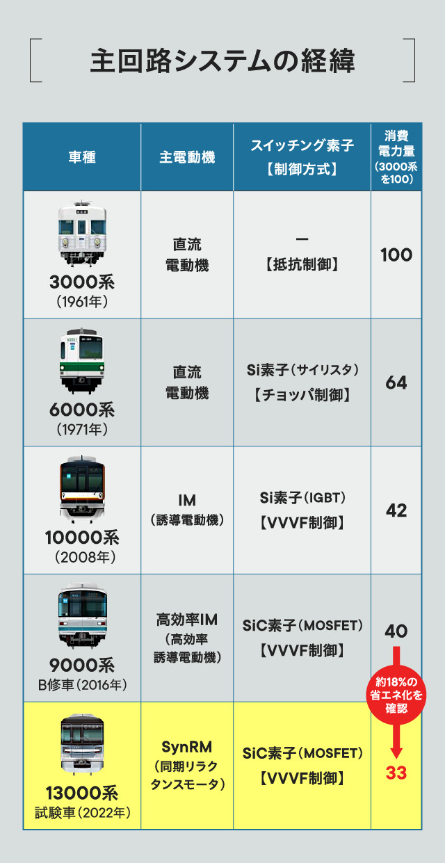 主回路システムの経緯の説明図版
