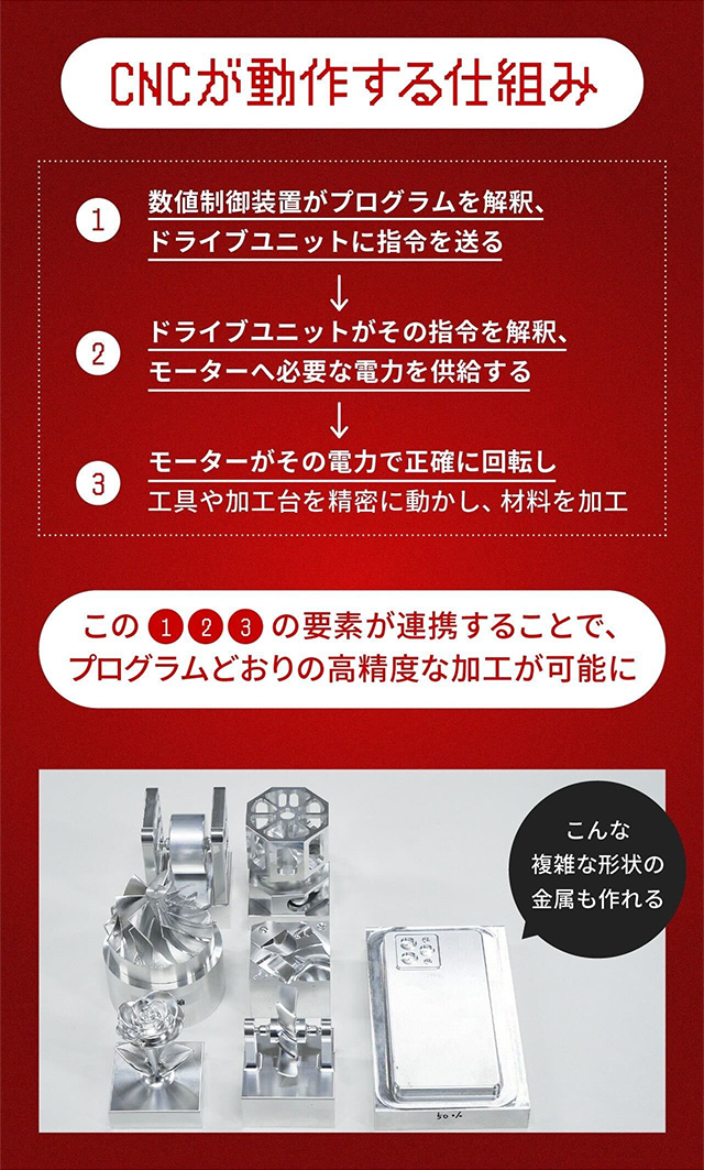 世界を支える知られざる技術。3つの数字で読み解くCNCのスゴさ｜三菱