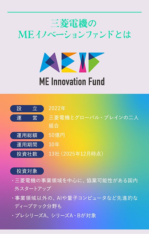 三菱電機のMEイノベーションファンドとは
