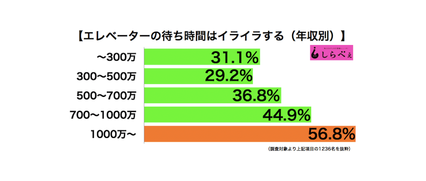 アンケート回答結果の棒グラフ