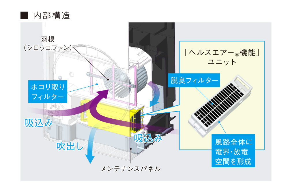 内部構造の説明図