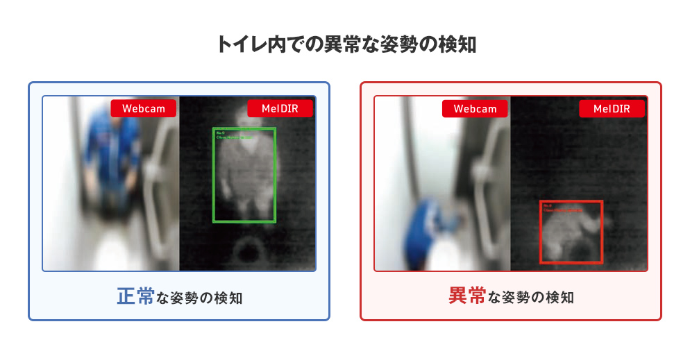 トイレ内での正常な姿勢と異常な姿勢を検知するMelDIR画像