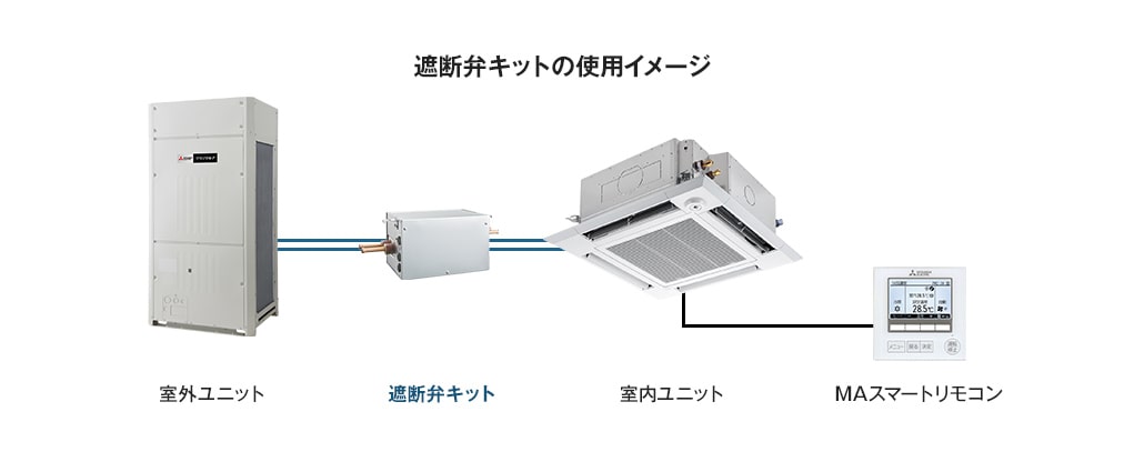 遮断弁キットの使用イメージ