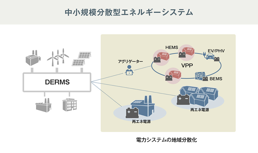 中規模分散型エネルギーシステムの説明図