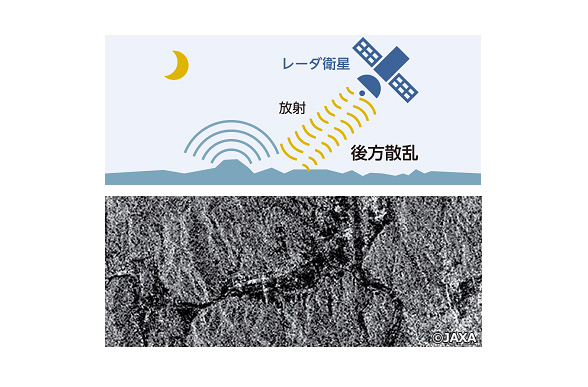 陸域観測技術衛星2号「だいち2号」（ALOS-2）が2018年7⽉7⽇に撮像した岡⼭県倉敷市真備町付近の写真