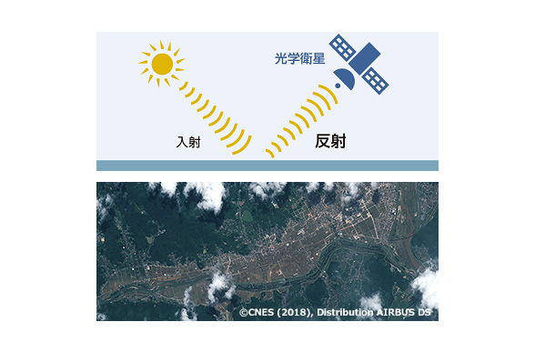 「Pleiades」が2018年7月10日に撮影した岡⼭県倉敷市真備町付近の写真