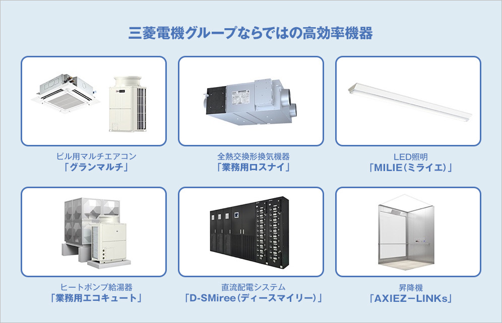 三菱電機グループならではの高効率機器　ビル用マルチエアコン「グランマルチ」、全熱交換形換気機器「業務用ロスナイ」、LED照明「MILIE（ミライエ）」、ヒートポンプ給湯器「業務用エコキュート」、直流配電システム「D-SMiree（ディースマイリー）」、昇降機「AXIEZ－LINKs」