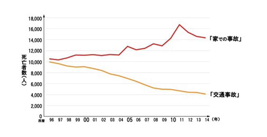 住宅の断熱性・気密性による違いの説明図