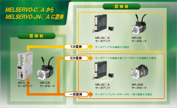 三菱電機 ACサーボリニューアルツール