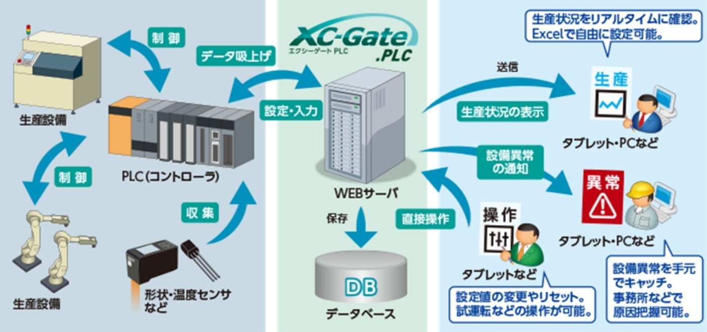 XC-Gate.PLC（エクシーゲートPLC) 写真