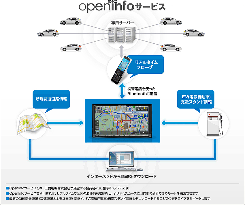 OpenInfoサービス