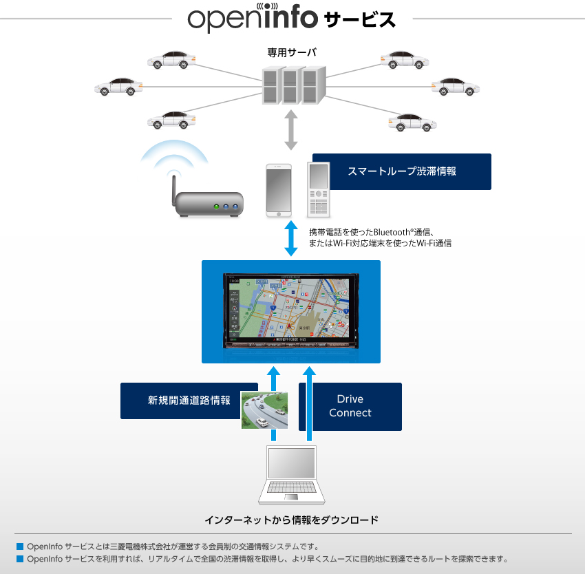 OpenInfoT[rX