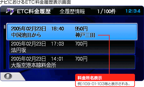 画像：ナビにおけるETC料金履歴表示画面