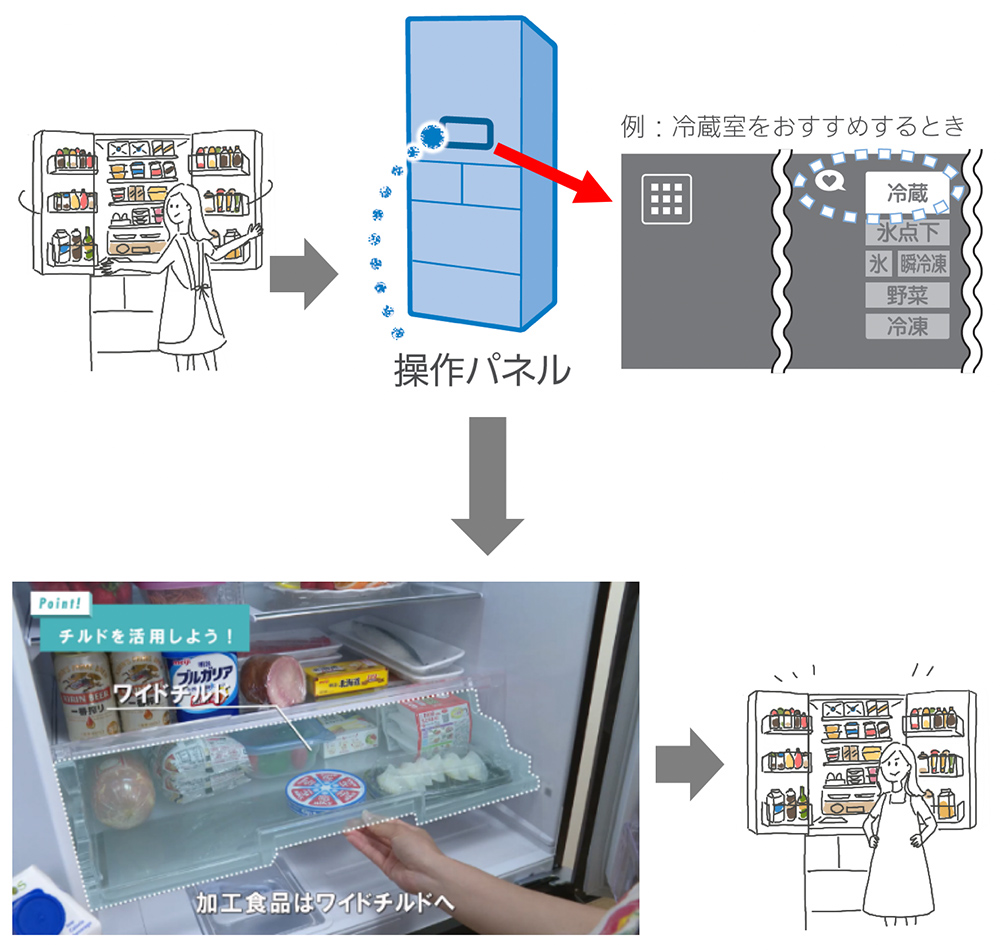 三菱冷蔵庫 置けるスマート大容量「Bシリーズ」|三菱電機 CME 三菱冷蔵庫 置けるスマート大容量「Bシリーズ」|三菱電機 CME