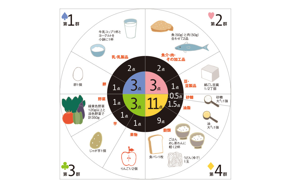 四群点数法図版（2022年8月現在）