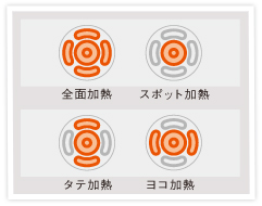 画像：コイルの図