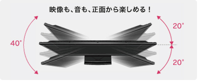 画像：オートターン