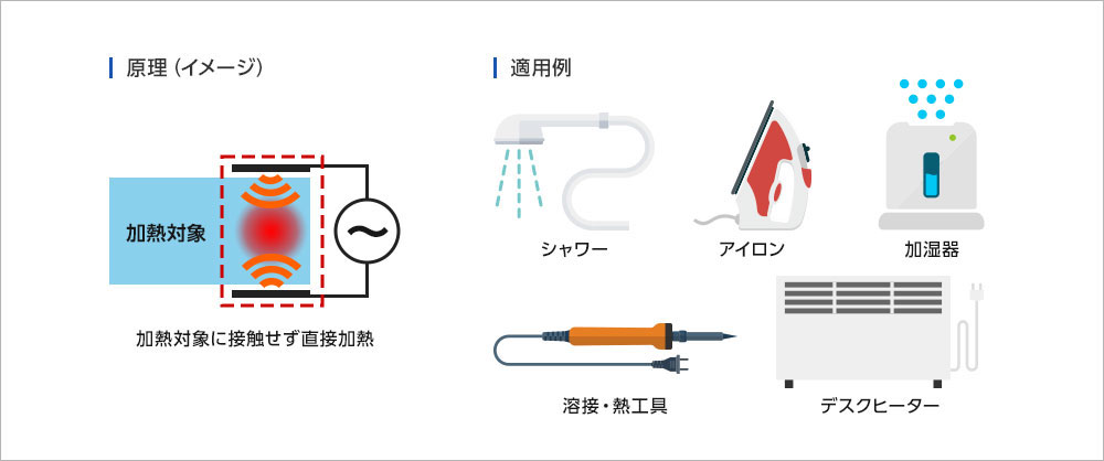 高周波による誘電加熱装置