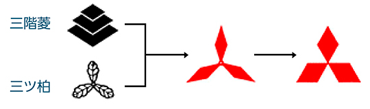ヒストリー コーポレートロゴの歴史 企業情報 三菱電機