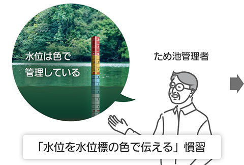 ため池監視アプリ「みなモニター」