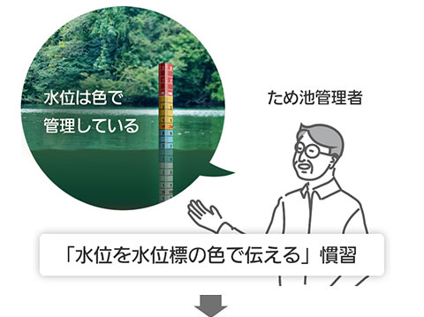 ため池監視アプリ「みなモニター」