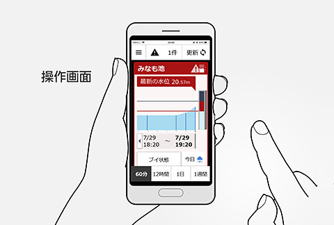 ため池監視アプリ「みなモニター」