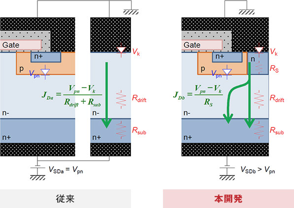 6.5kV耐圧フルSiCパワー半導体モジュール