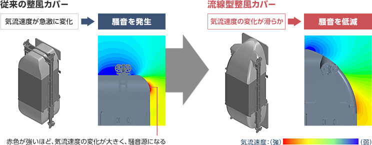 超高速エレベーターを支える技術