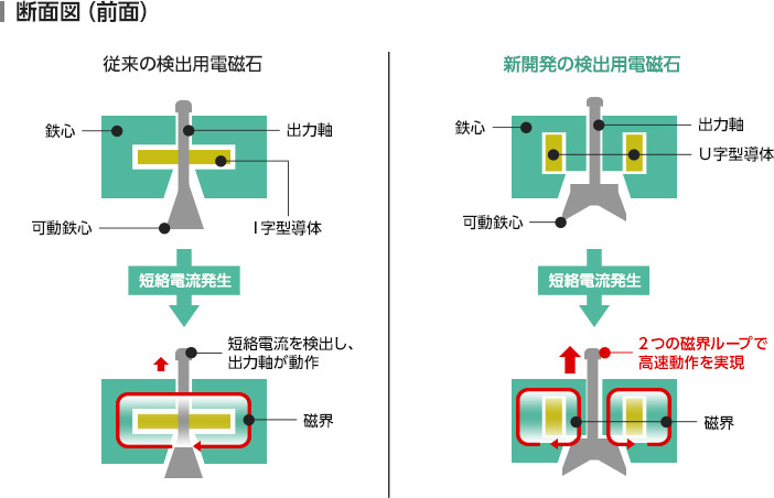 断面図（前面）