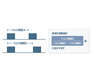 ���[�U���[�_�ɂ��˕��ϑ��Z�p