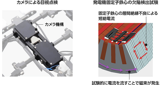 カメラによる目視点検／発電機固定子鉄心の欠陥検出試験